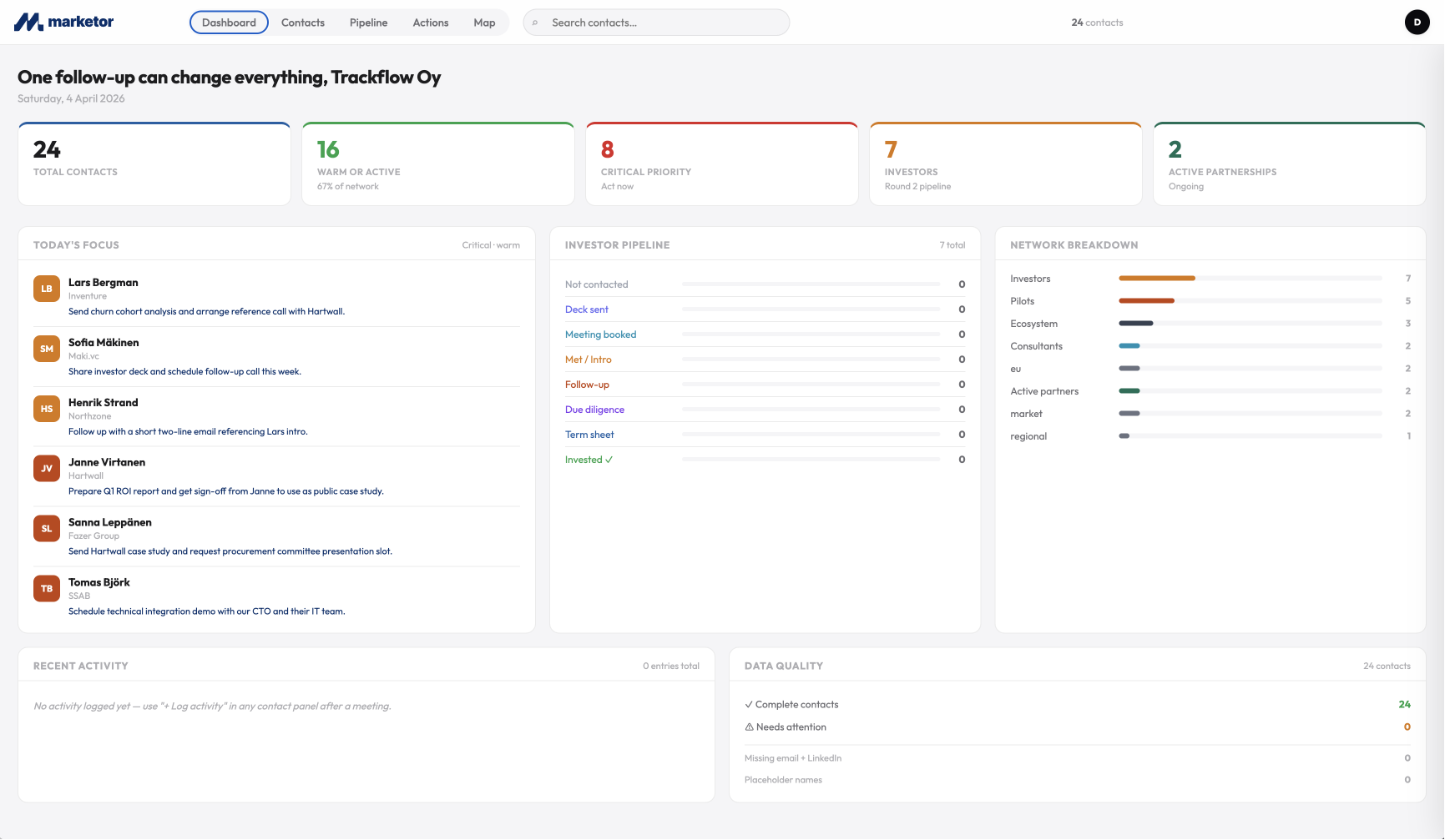 Round 2 investor shortlist ranked by priority